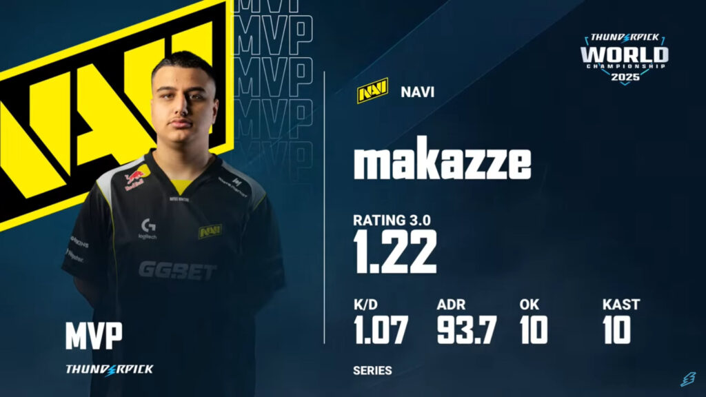 makazze is the MVP, the semifinal NAVI vs The MongolZ (Image via Thunderpick)