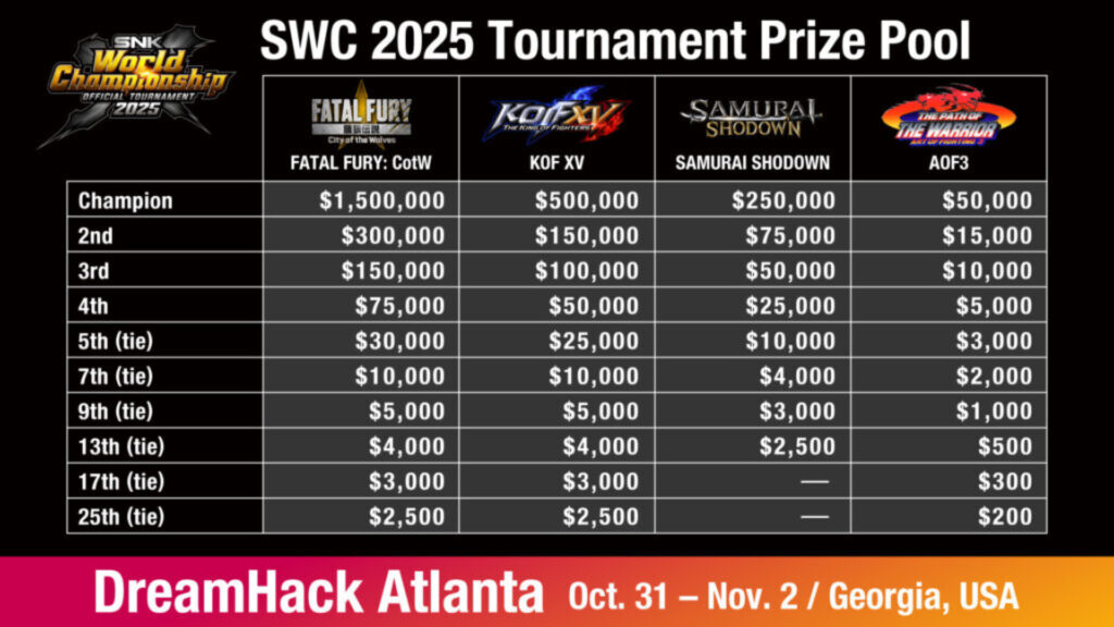 SWC 2025 features one stage and four titles (Image via SNK Corporation)