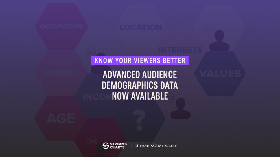 Streams Charts rolls out major Twitch audience metrics update cover image