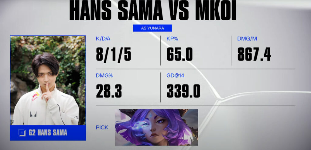 Hans Sama scorecard vs MKOI on Day 2 of the Swiss Stage at Worlds 2025 (Image via LoL Esports)