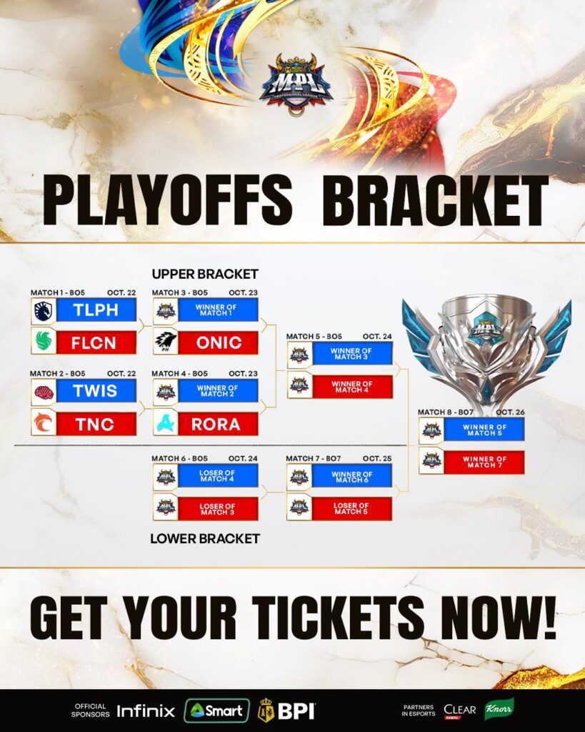 MPL PH Season 16 Playoffs Bracket (Image via MPL Philippines on Facebook)