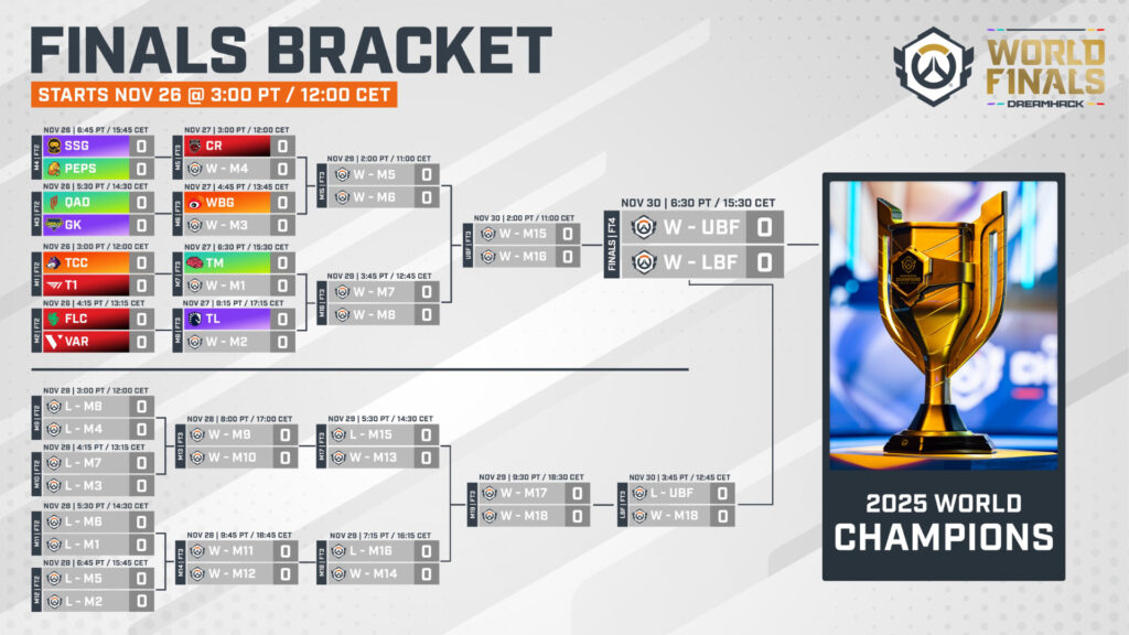 Starting matches (Image via Blizzard Entertainment)