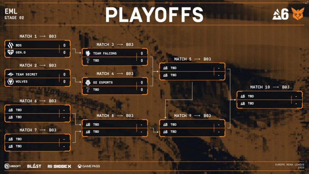 R6 EML 2025 Stage 2 Playoffs matchups (Image via Rainbow Six Esports Europe)