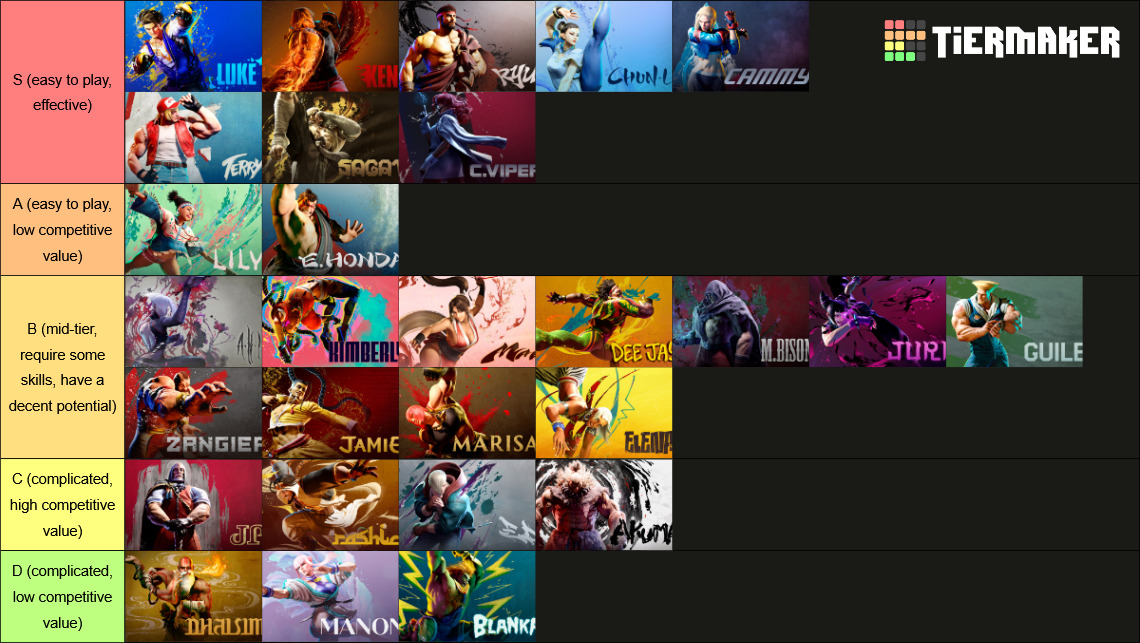 SF6 casual tier list (image by esports.gg via TierMaker)