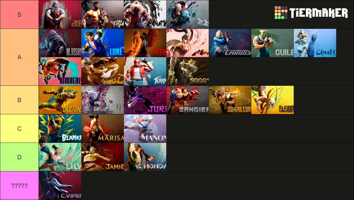SF6 esports tier list (image by esports.gg va TierMaker)