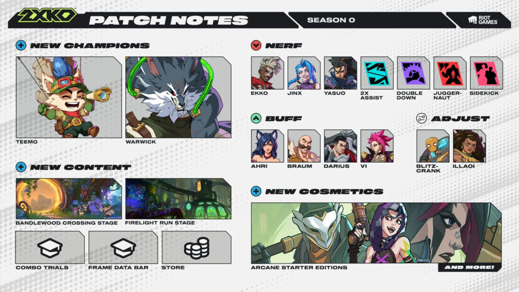 Patch highlights (Image via Riot Games)