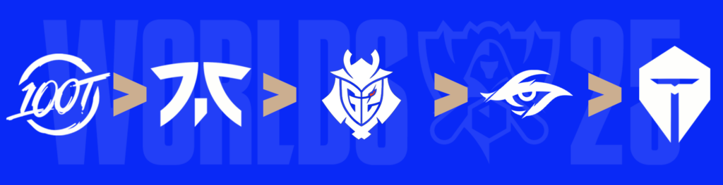 BLG's draws (Graphic via esports.gg)