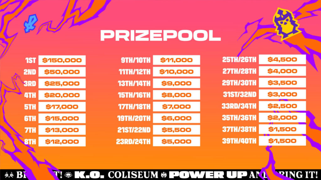 TFT Set 15 Tactician's Crown prize pool (Image via Riot Games)