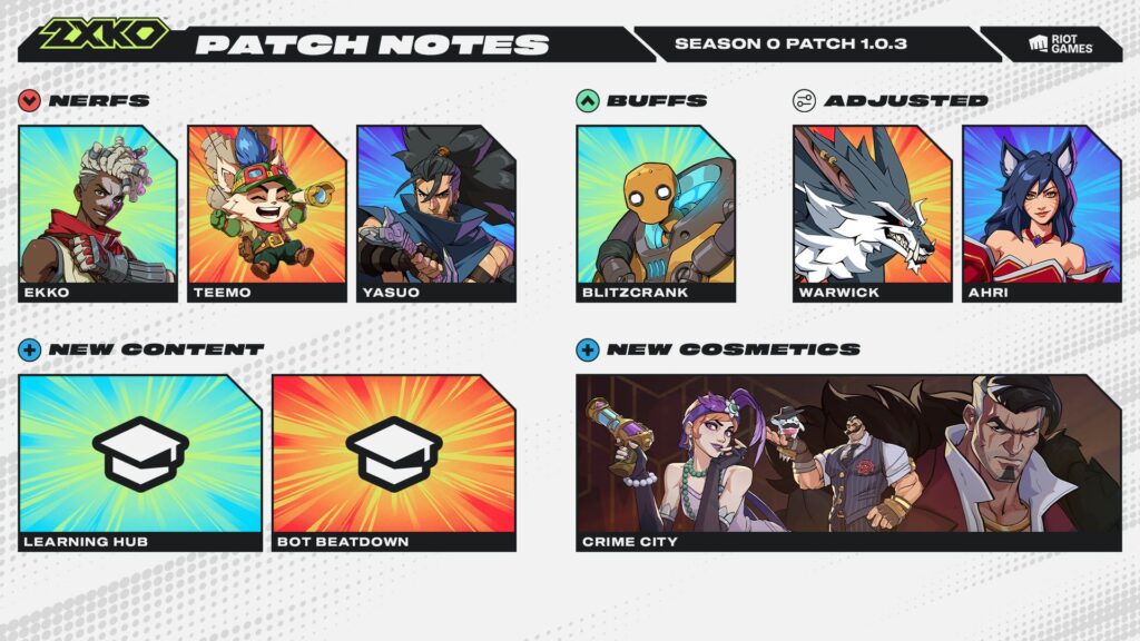 2XKO 1.0.3 Patch Notes (Image via Riot Games)