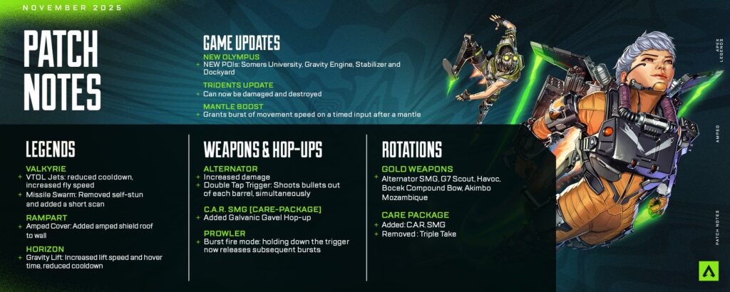 Apex Legends Season 27 patch notes (Image via Electronic Arts)