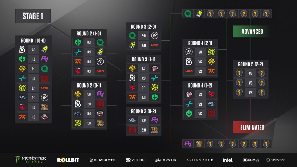 The image features Swiss Stage 1 brackets after Round 3 at CS2 Budapest Major - matchups and results.