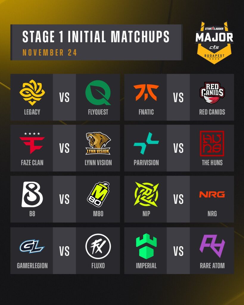 Initial matchups of Swiss Stage 1 (Image via StarLadder)