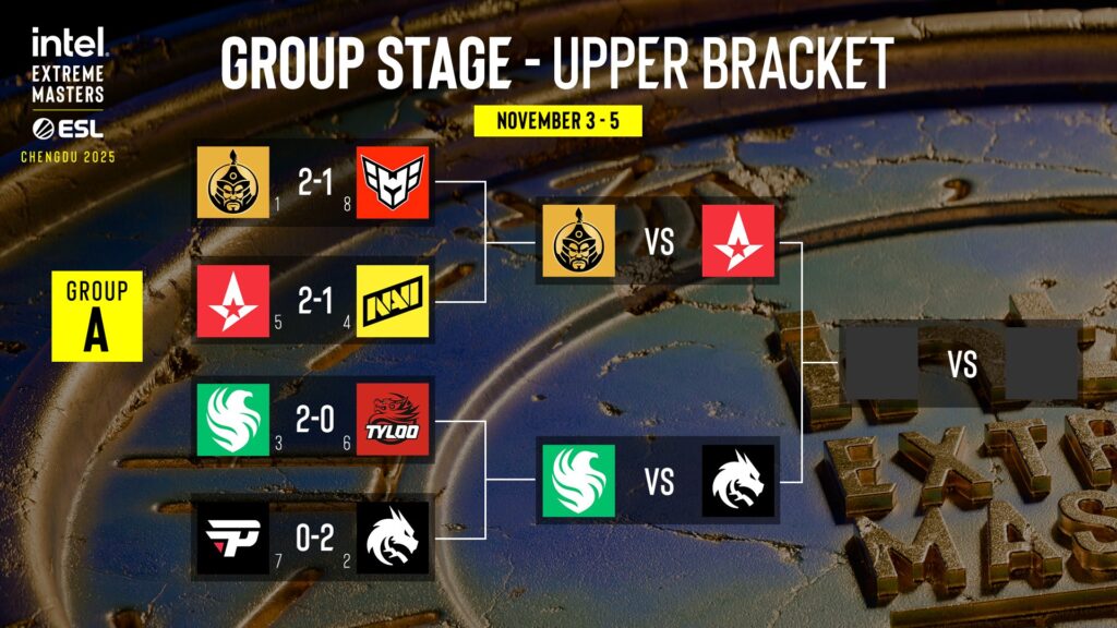 Matchups in Group A, upper brackets (Image via ESL)