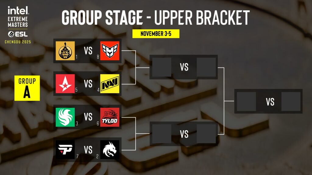 Matchups in Group A, upper brackets (Image via ESL)