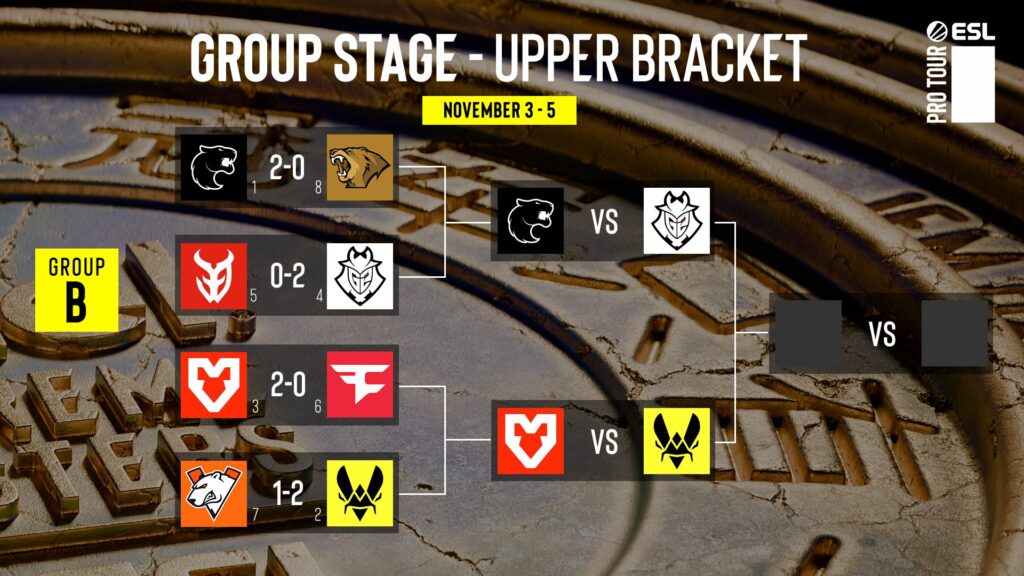 Matchups in Group B, upper brackets (Image via ESL)