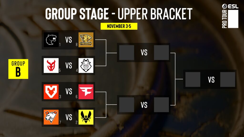 Matchups in Group B, upper brackets (Image via ESL)