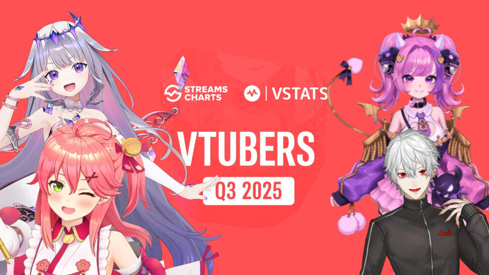 Less VTuber streams in Q3 2025, incoming hololive x Twitch collab cover image