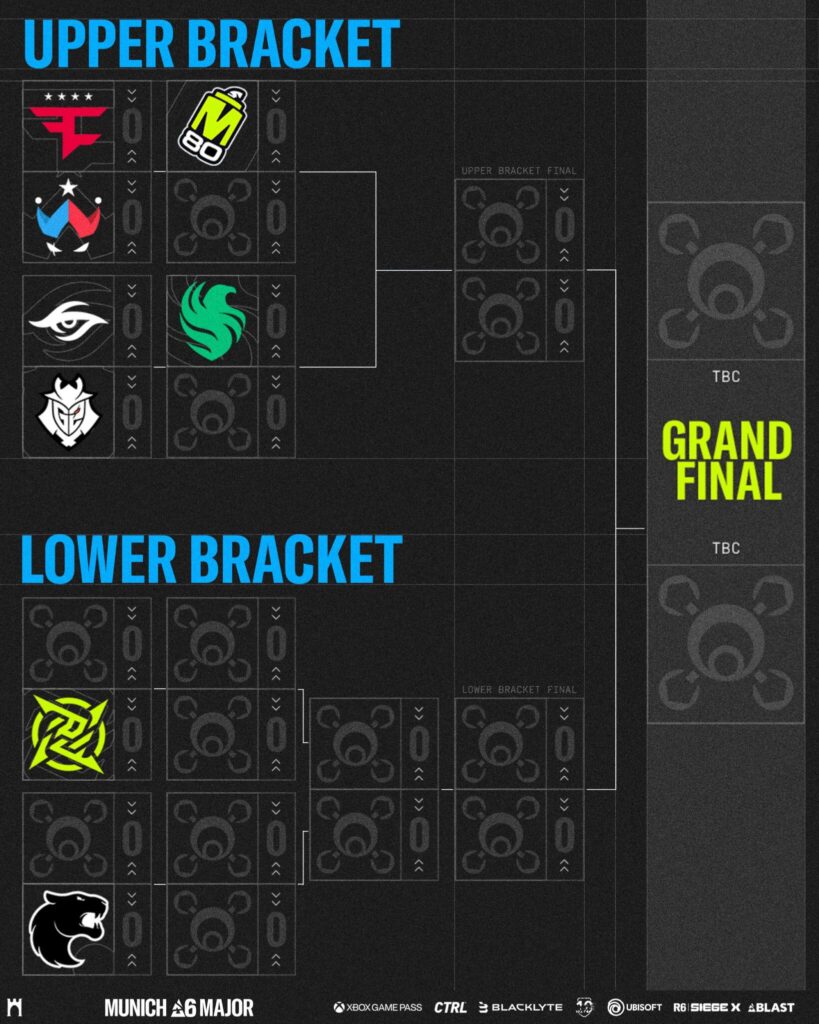 Playoffs, starting brackets (Image via Rainbow Six Esports)