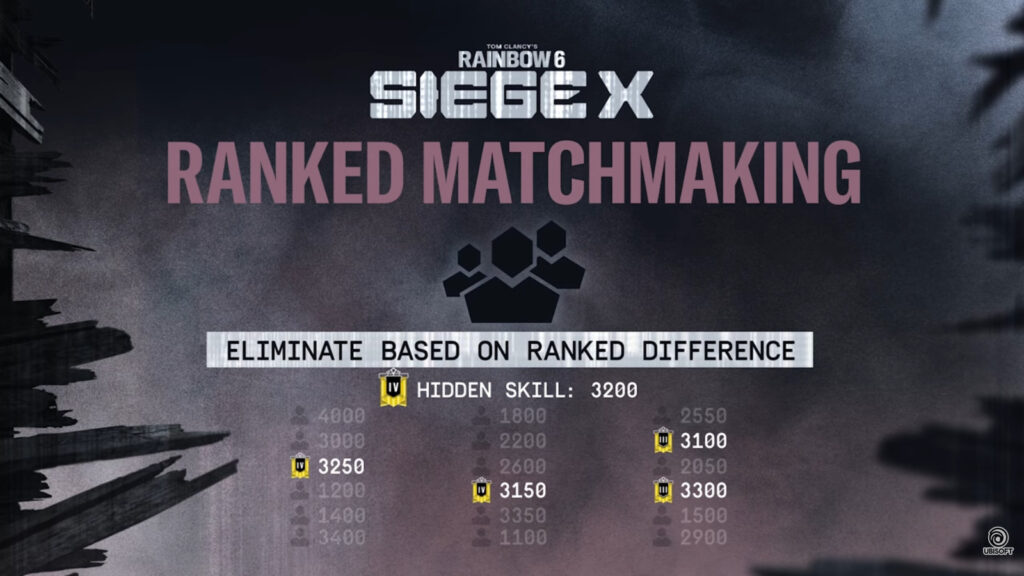 Visual rank matchmaking (Image via Ubisoft)