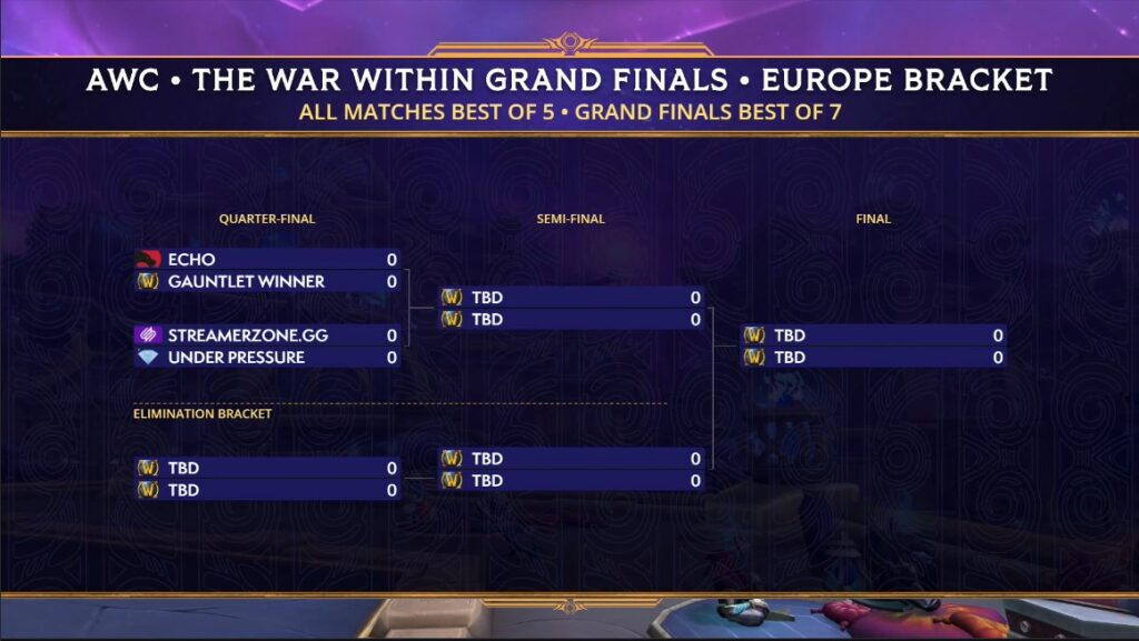AWC The War Within Season 3 Grand Finals EU (Image via Blizzard Entertainment)