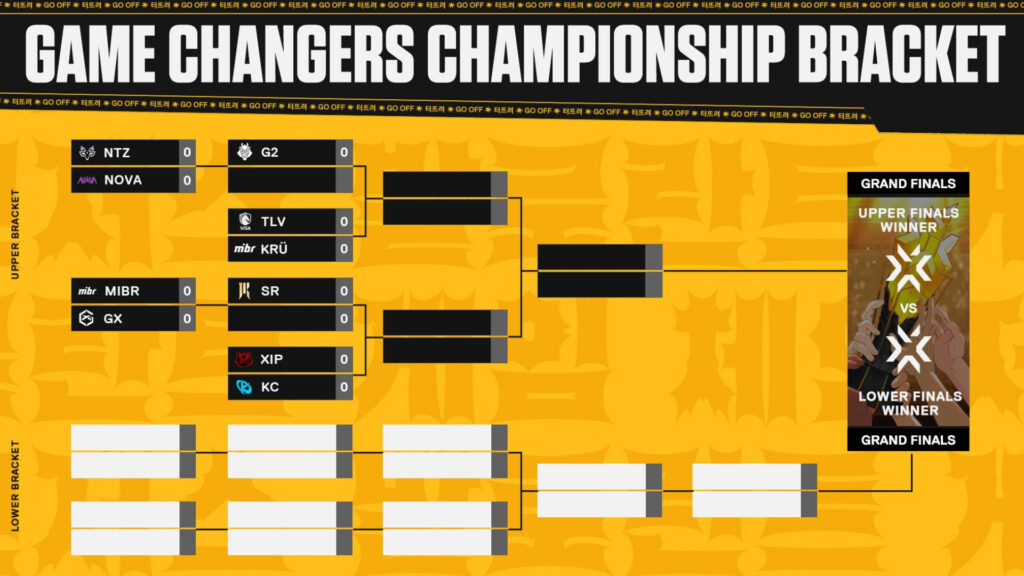 Game Changers Championship 2025 bracket (Image by Riot Games)